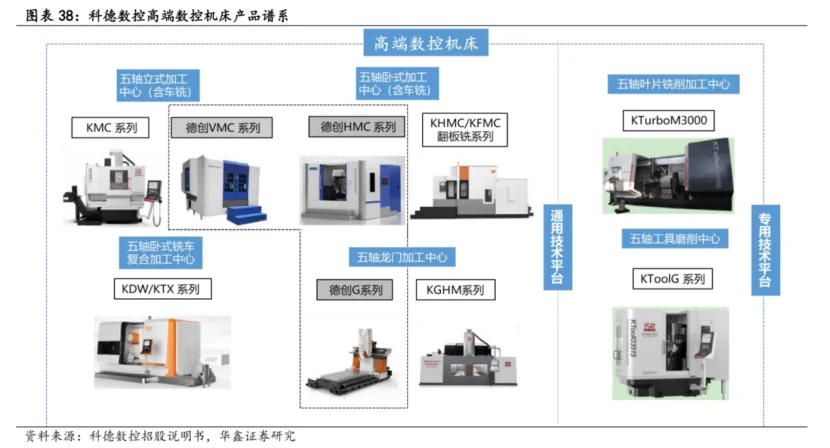 工业数控铣削设备怎么选:从结构到采购的完整指南